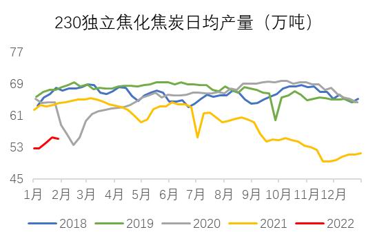 银河期货:双焦:需求难有增量 持续关注钢材需求情况