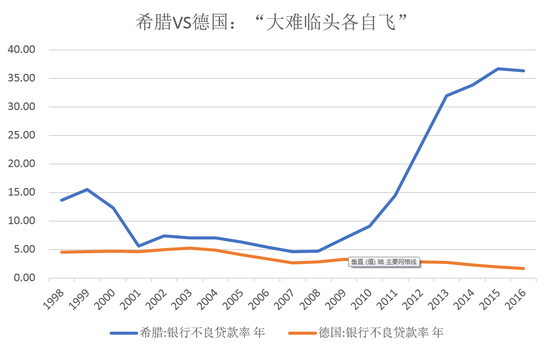 数据来源：Wind，创见研究院