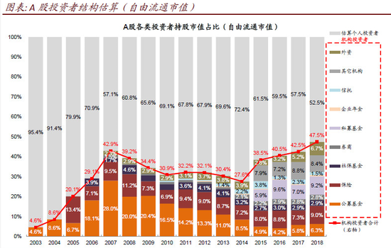 新浪挖掘基特邀顶级基金公司解读。