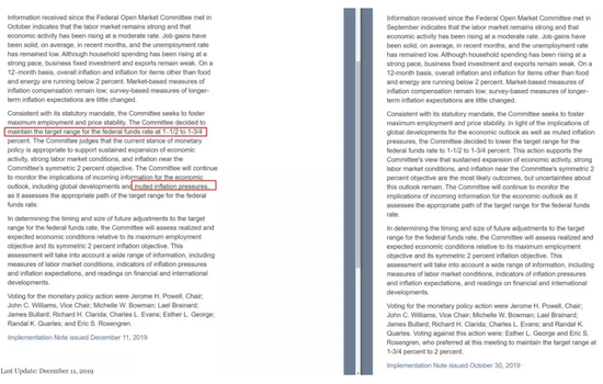 美联储议息会议:若通胀仍不达标 将在政策上保持