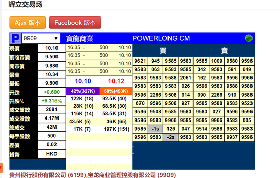 下周一两只新股上市：宝龙物业暗盘涨6%贵州银行跌2%