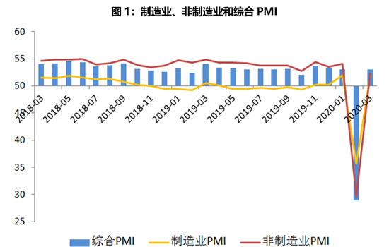 数据来源：WIND，交行金研中心