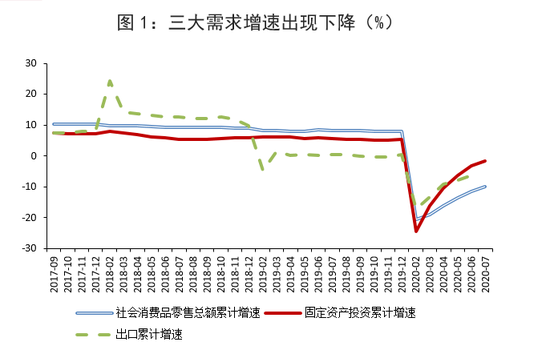  数据来源：国家统计局