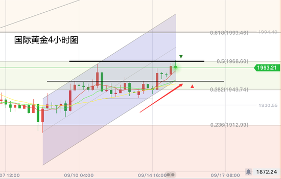 黄力晨:关注美联储利率决议 鸽派预期支撑金价