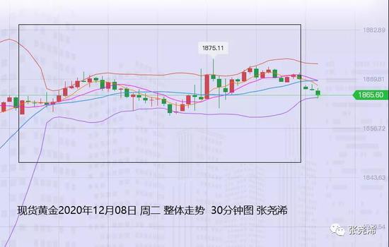 张尧浠:刺激计划仍在支撑 黄金关注60日均线阻力上下