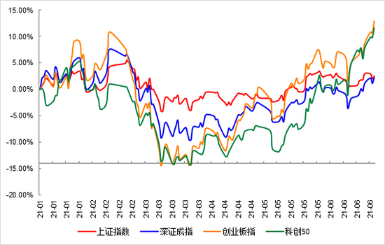 “近1年回报86%！“不扎堆”的刘畅畅如何掘金中小盘成长？