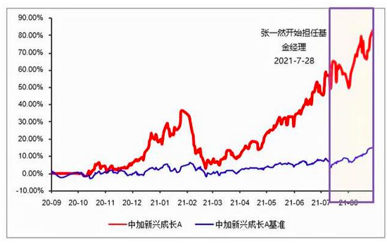 数据来源:WIND,截至2021年9月14日