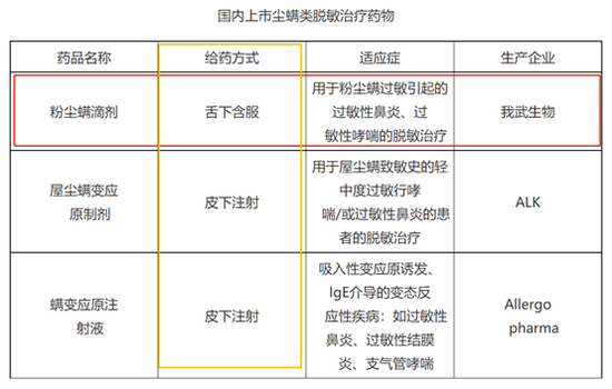 “[中国好公司]我武生物：重研发加固护城河 黄花蒿粉滴剂助力高增长