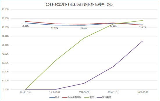 来源：招股说明书  创投Plus整理