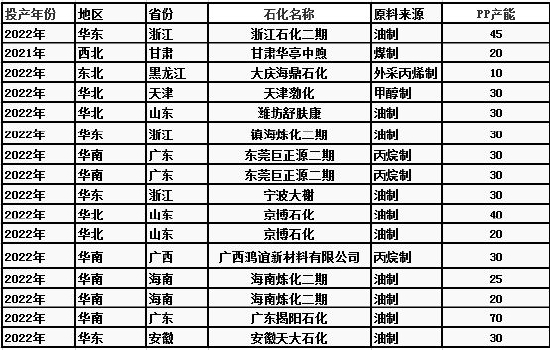 华联期货：聚烯烃：供强需弱 价格将进一步承压