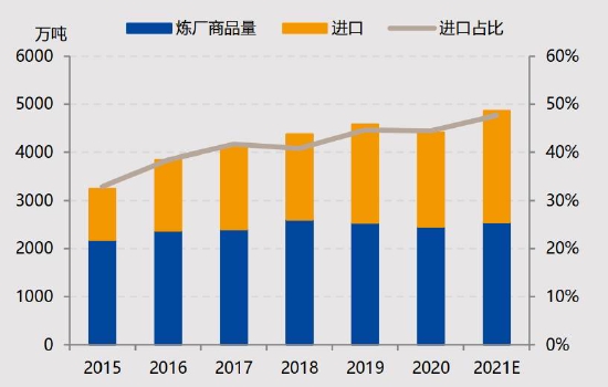 国投安信：LPG：花落春仍在