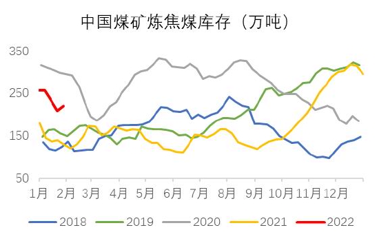 银河期货:双焦:需求难有增量 持续关注钢材需求情况