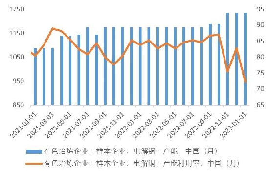 华安期货:复苏验证窗口期 铜价震荡看待