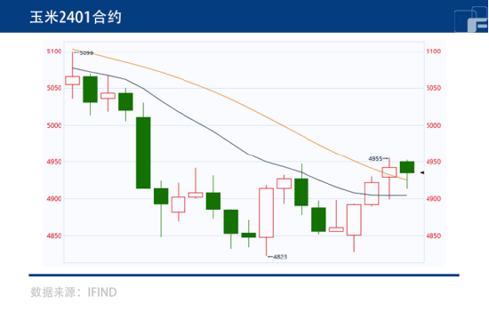 美豆一路高歌，上涨空间几多？
