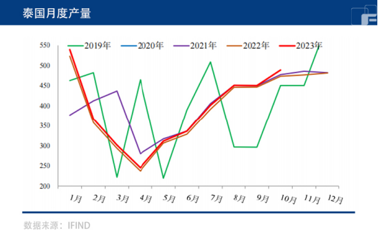 多空交织,橡胶将走出何种行情?