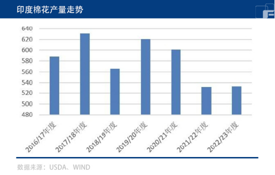 纺织企业节前补库,棉花价格能否“水涨船高”?