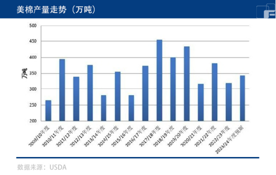 纺织企业节前补库,棉花价格能否“水涨船高”?