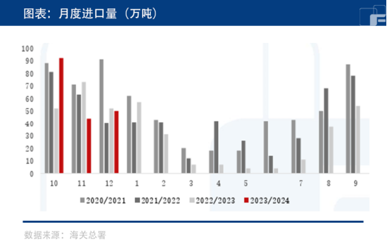 白糖节后反跌,何时重新振作?