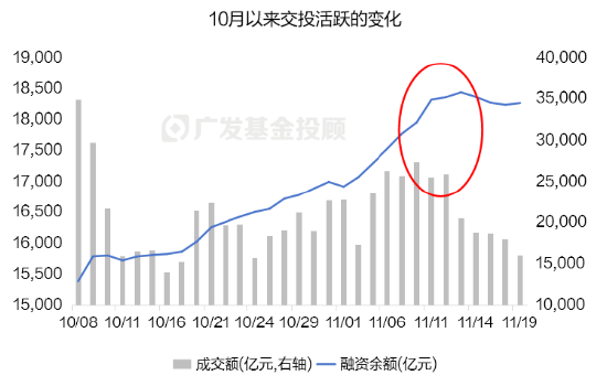 数据起首:wind,广发基金
