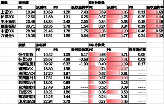 数据来源:Wind,中加基金;截至2025年5月16日。