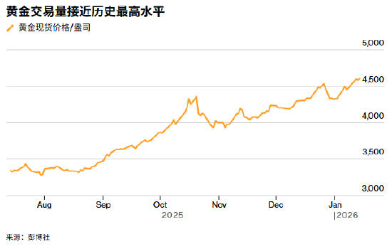 ATFX:地缘冲突+降息预期双核驱动 金银双双再度破顶