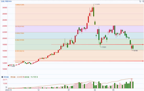 图片来源：同花顺期货通