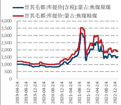 国信期货:煤炭供应扰动 焦煤偏多思路参与