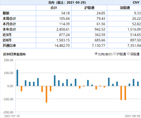 ETF日报：上市不到一年半，煤炭ETF净值迎来翻倍！配股影响短期市场热度，不改证券板块长期逻辑