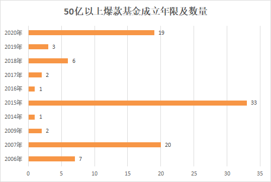 数据来源：Wind  止日期：2020年6月26日 制图：新浪基金  鸡血石