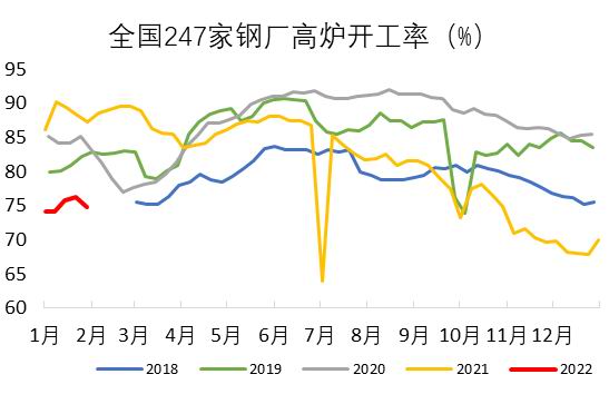 银河期货:双焦:需求难有增量 持续关注钢材需求情况