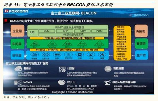 国金证券:工业互联网 科技新基建-上海奕博投资致力于企业的私募基金牌照申请代办和产品备案以及托管