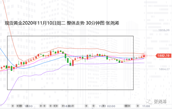 张尧浠:基本面暗藏多头预期 黄金巨阴后看缓缓而起