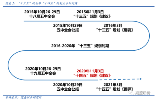 国盛策略：今年跨年行情比较类似09、12年 3条战线积极参与