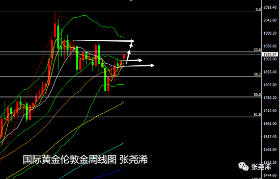 张尧浠:2020金价十年最佳 2021开门走高续看1928/40