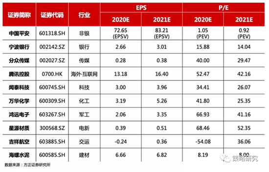 “方正证券：2月金股组合亏损0.78% 3月荐股名单出炉