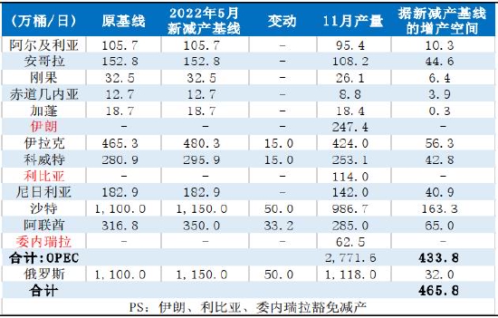 信达期货:原油:狂欢过后 归于平静