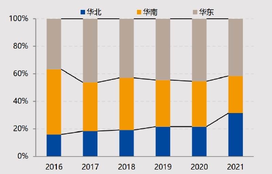 国投安信：LPG：花落春仍在