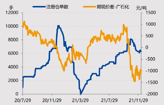 国投安信：LPG：花落春仍在