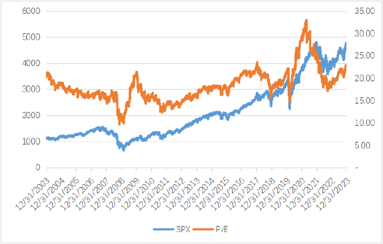 数据着手：Bloomberg