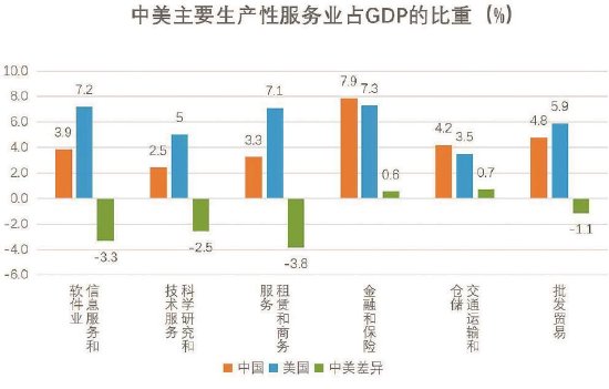 数据来源：中国国家统计局、美国经济分析局，作者计算整理