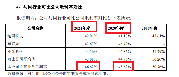 来源：小伦智造首版招股书