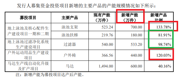 开始：威邦通顺招股书