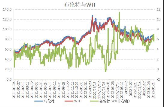 国信期货：原油持续震荡 燃油筑底