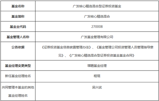 广发大盘成长混合等4只基金产品增聘苗宇等基