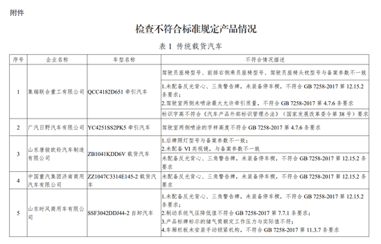 工信部发布传统汽车监督检查结果 奇瑞、一汽大众等不符合标准