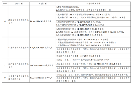 工信部发布传统汽车监督检查结果 奇瑞、一汽大众等不符合标准