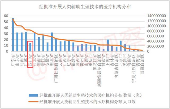 （数据来源：国家卫健委，网络）