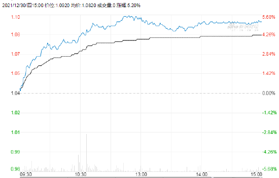 游戏ETF（516010）日K线图