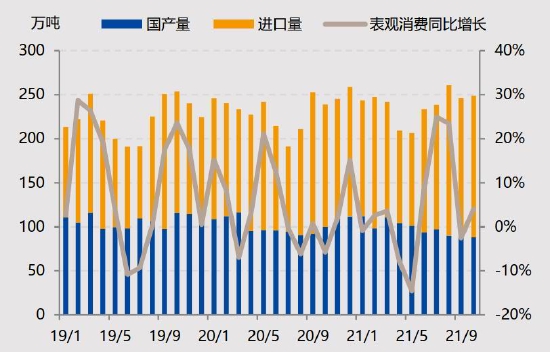 国投安信：LPG：花落春仍在