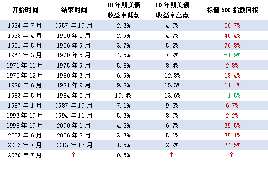 来源：银科研究，过去业绩不代表未来表现